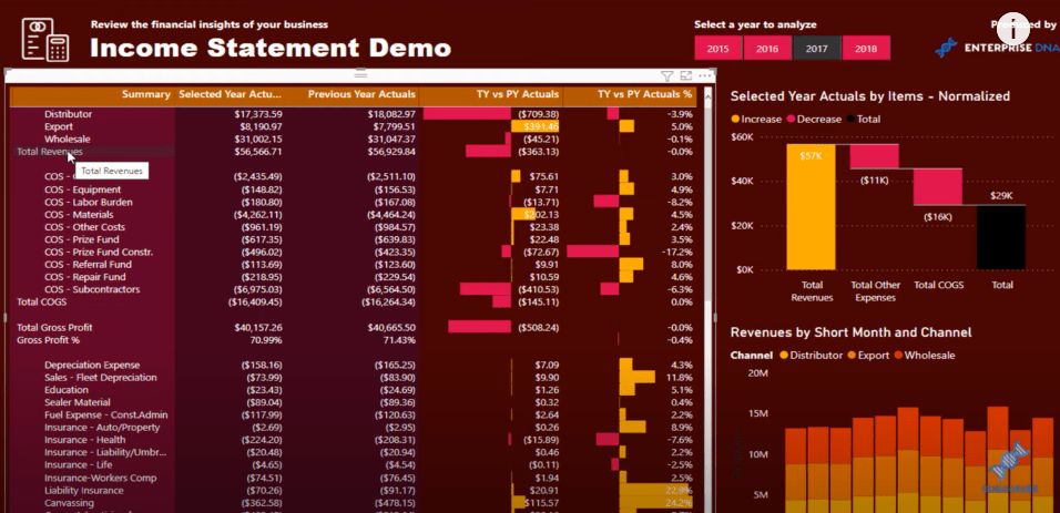 Tableau de bord financier LuckyTemplates : conseils complets de personnalisation de tableau