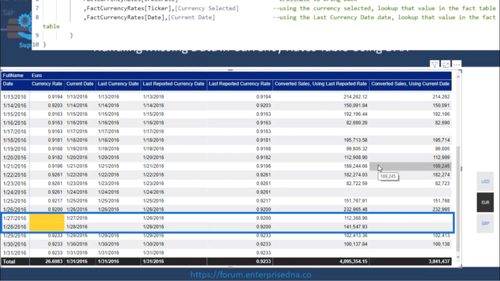 貨幣匯率表——使用 DAX 計算缺失數據