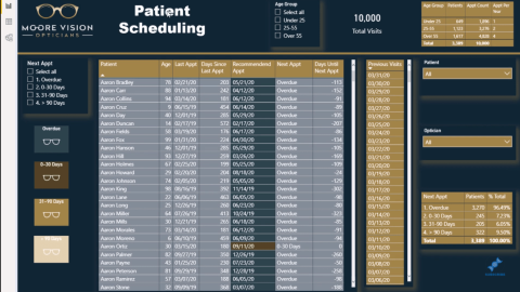 Image darrière-plan LuckyTemplates pour les rapports utilisant PPT