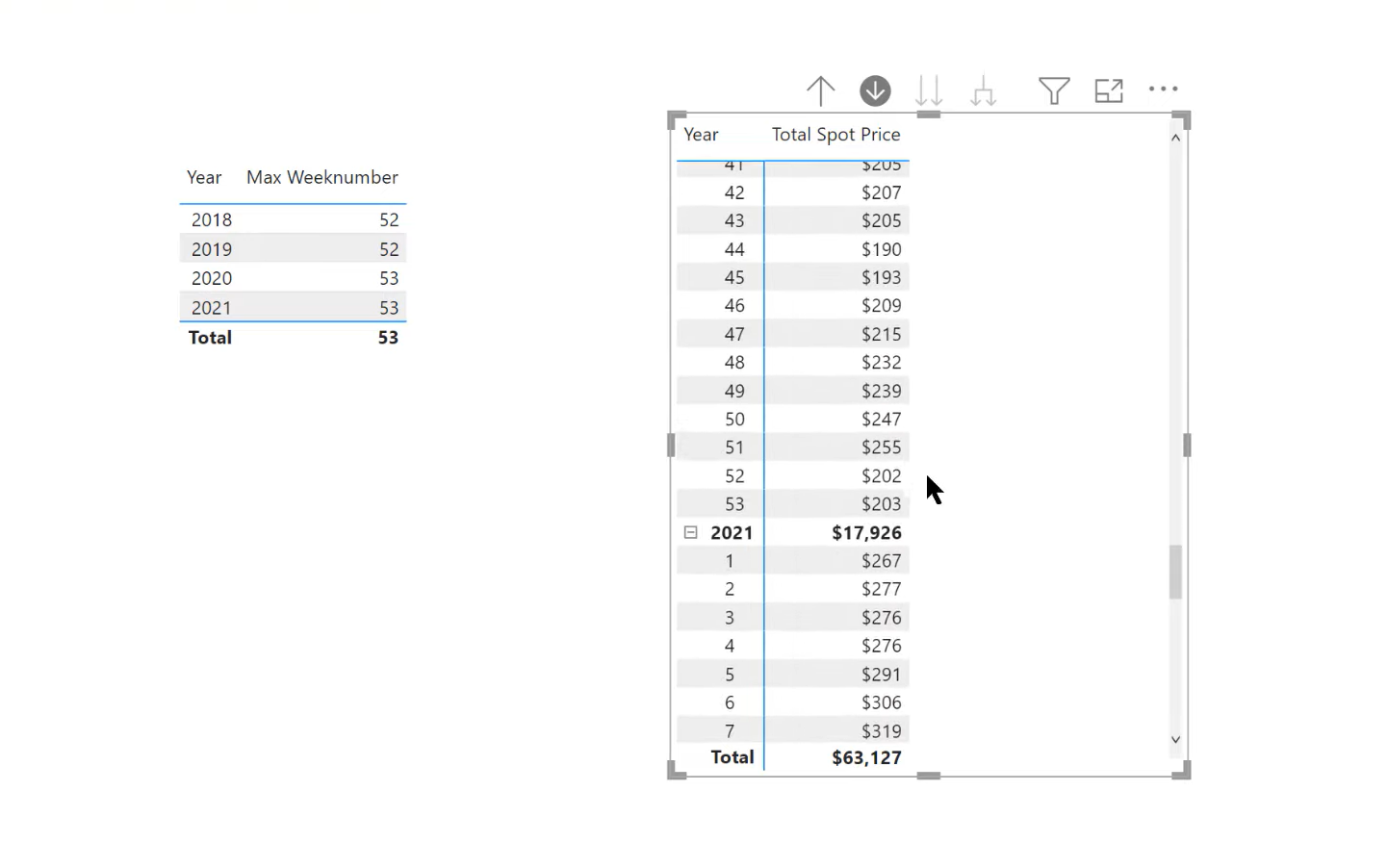 Calculs hebdomadaires DAX - Problèmes d'intelligence temporelle de LuckyTemplates