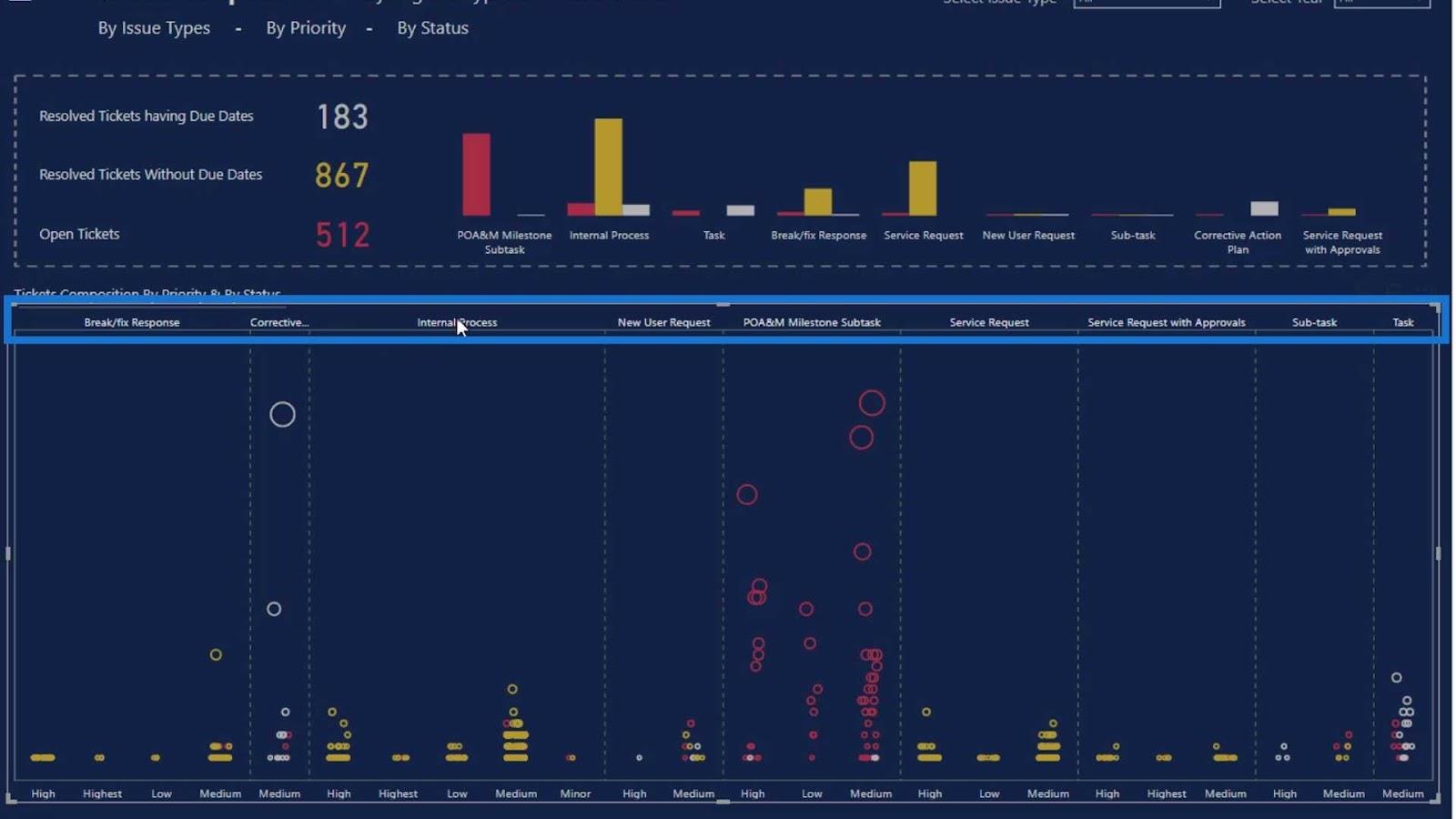 Dot Plot-grafieken in LuckyTemplates: aangepaste visualisatie