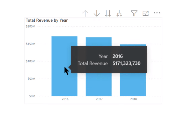 Info-bulles dans LuckyTemplates |  Nouvelle révision des info-bulles visuelles modernes