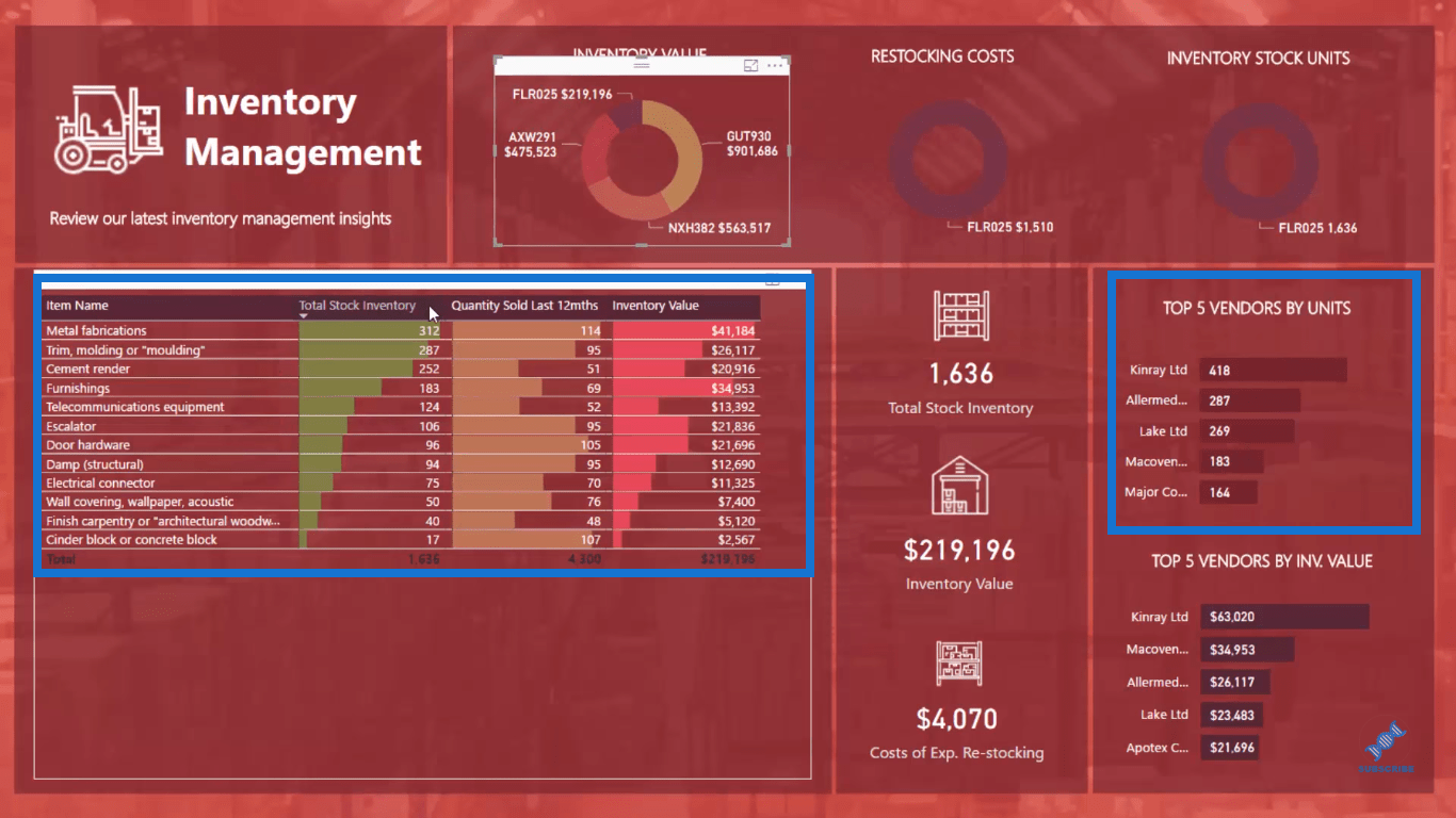 Solution de gestion d'inventaire LuckyTemplates