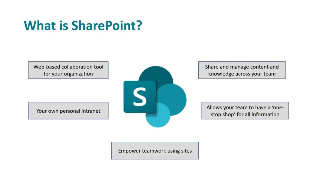 Qu'est-ce que Sharepoint ?  Principales caractéristiques et fonctions