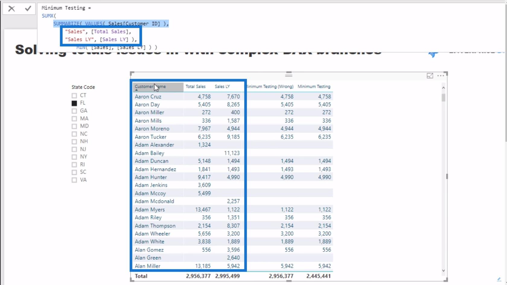 Korrigieren falscher Summen mithilfe von DAX-Kennzahlen in LuckyTemplates