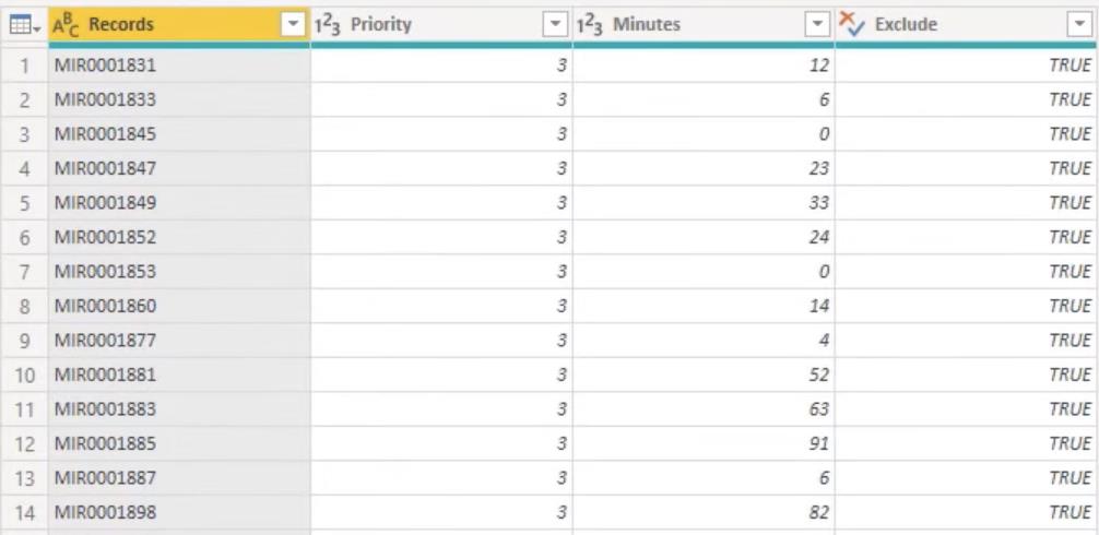 Classement LuckyTemplates et regroupement personnalisé