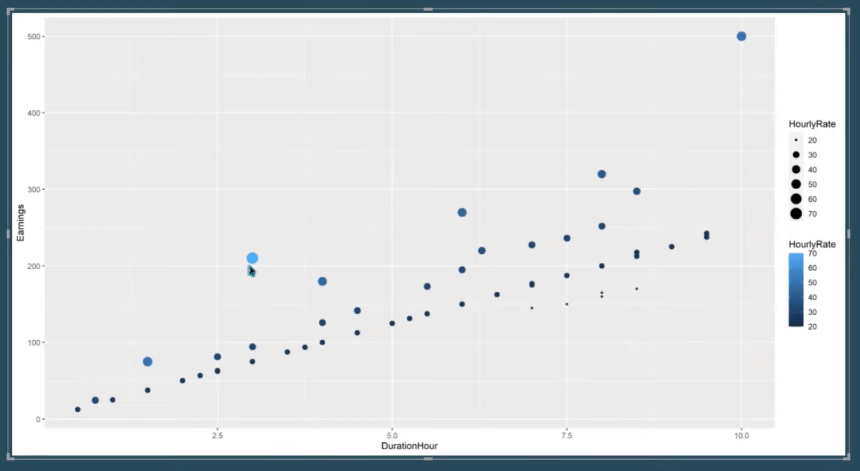 Nuage de points dans le script R : comment créer et importer