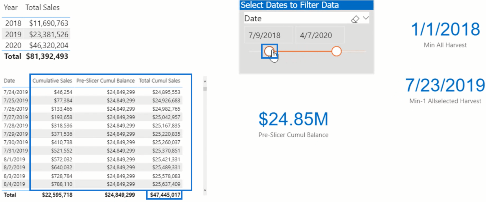 Comment dater la récolte dans LuckyTemplates à l'aide de DAX