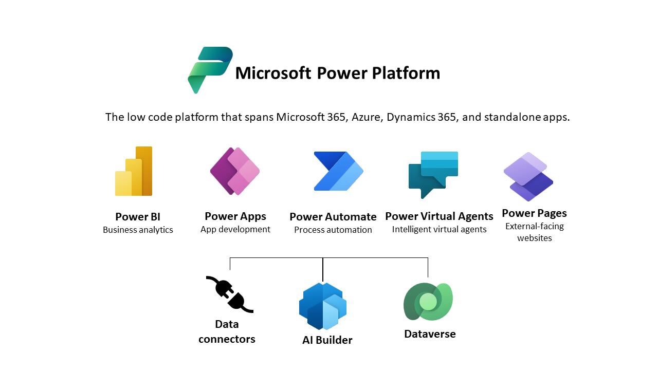 Power Automate Nedir?  -Nihai Kılavuz