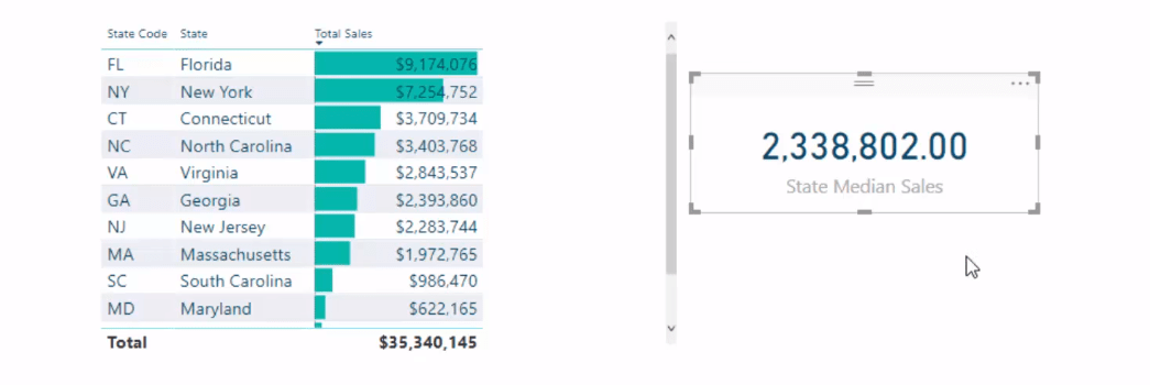 Calcul de la valeur médiane à l'aide de DAX dans LuckyTemplates