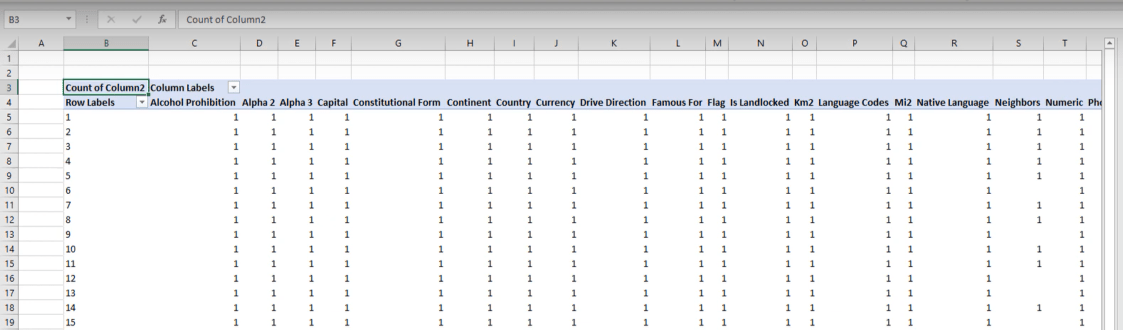 Table de dimension dans un fichier texte : solution Power Query