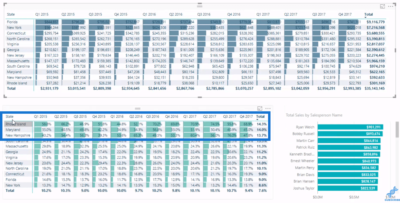 Extraction d'informations uniques dans LuckyTemplates à l'aide de mesures DAX de classement