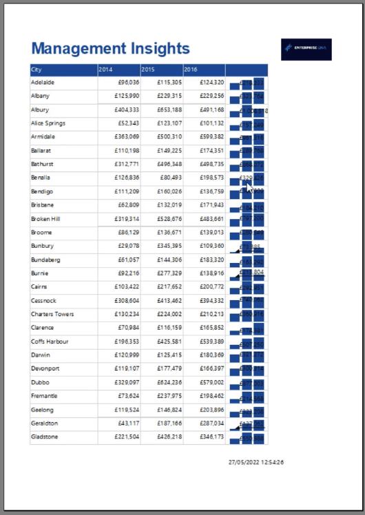 Cómo dar formato a un gráfico de barras de datos del Generador de informes de SSRS