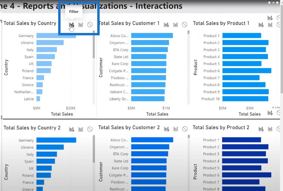 Meilleures pratiques LuckyTemplates sur les rapports et les visualisations