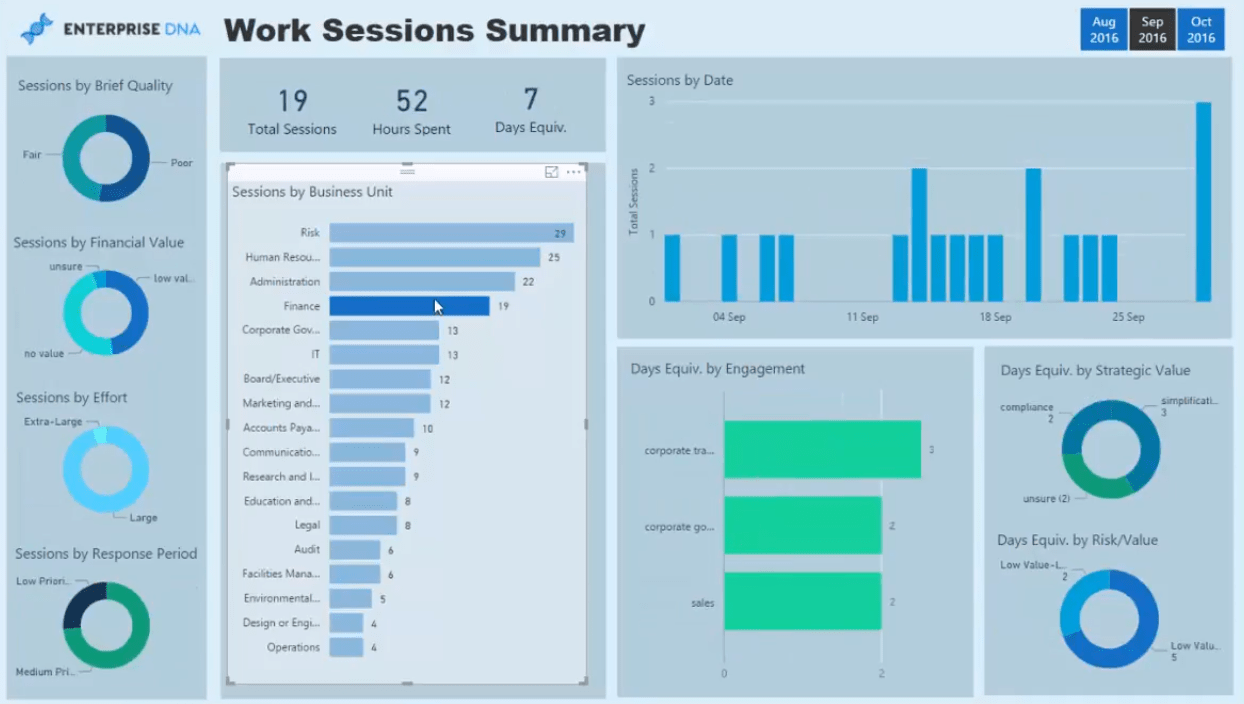 Rapports d'analyse de service professionnel dans LuckyTemplates