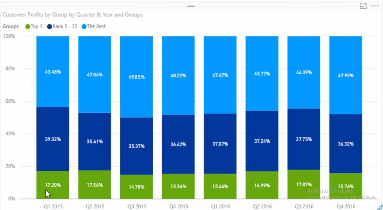 Segmentation dynamique : comment segmenter les clients en groupes à l'aide de DAX avancé