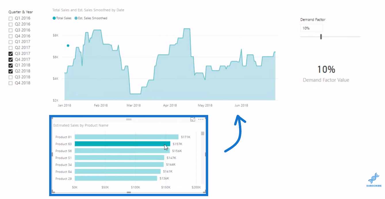 Prognostizieren der Produktnachfrage mithilfe von LuckyTemplates-Analysetechniken