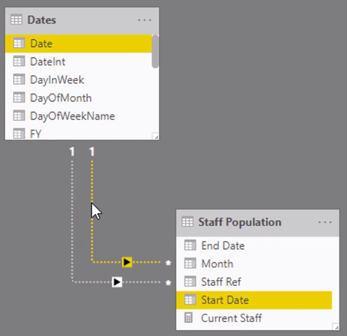 現在スタッフは何名いますか – DAX を使用した LuckyTemplates の複数の日付ロジック