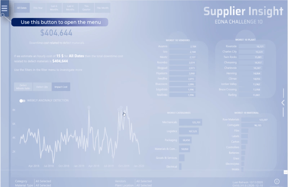 Guide de l'utilisateur de LuckyTemplates Dans vos rapports