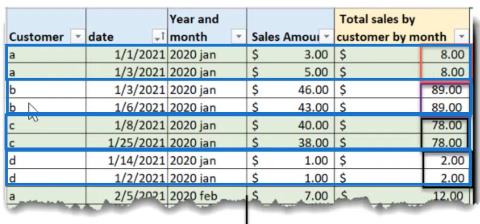 Power Query-Funktion in LuckyTemplates: Nach Funktion gruppieren