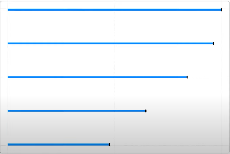 Diferentes gráficos de barras en LuckyTemplates para elevar sus informes