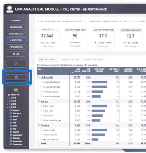 Conseils de navigation LuckyTemplates