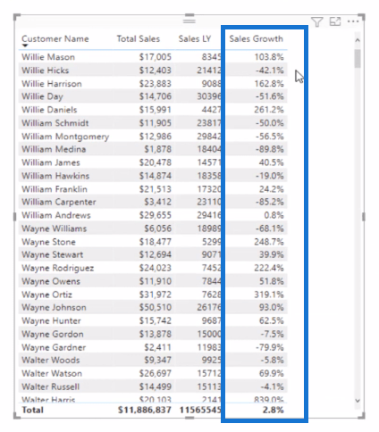 Regroupement dynamique LuckyTemplates |  Bandes à l'aide de DAX