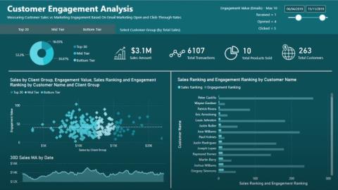 Rapport LuckyTemplates : informations sur la segmentation dynamique