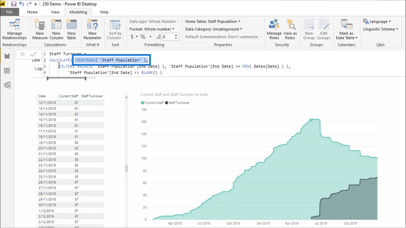 Personalfluktuationsberechnung in LuckyTemplates mit DAX – HR Insights