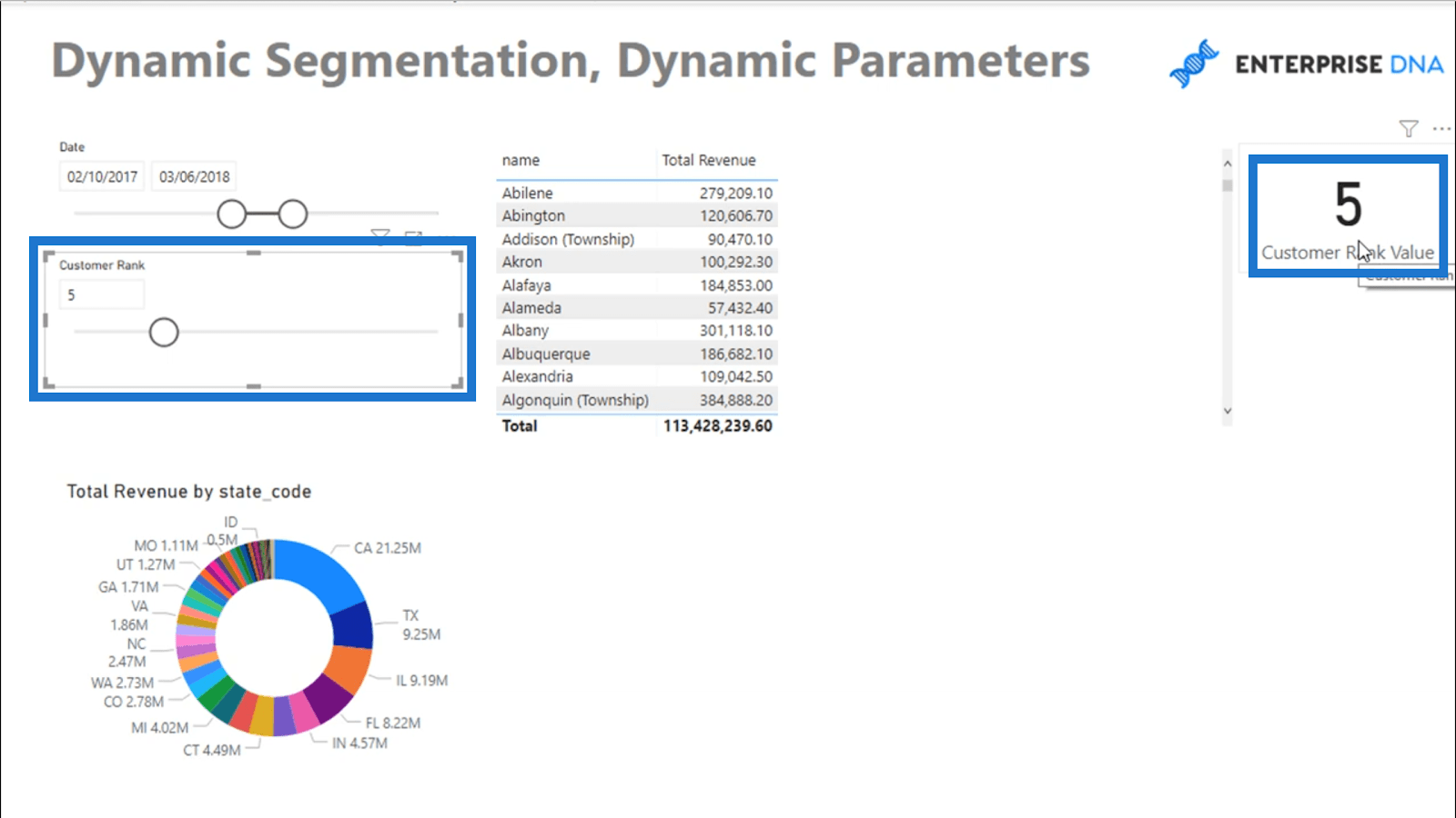 Segmentation dynamique avec paramètres dynamiques – Technique avancée LuckyTemplates et DAX