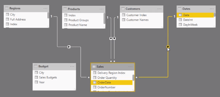 Tutorial DAX: Context și motorul de calcul