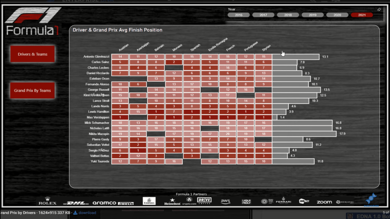 Meilleurs exemples de rapports LuckyTemplates |  Applications de rapport de Formule 1