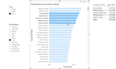 Calculer les ventes moyennes dans LuckyTemplates