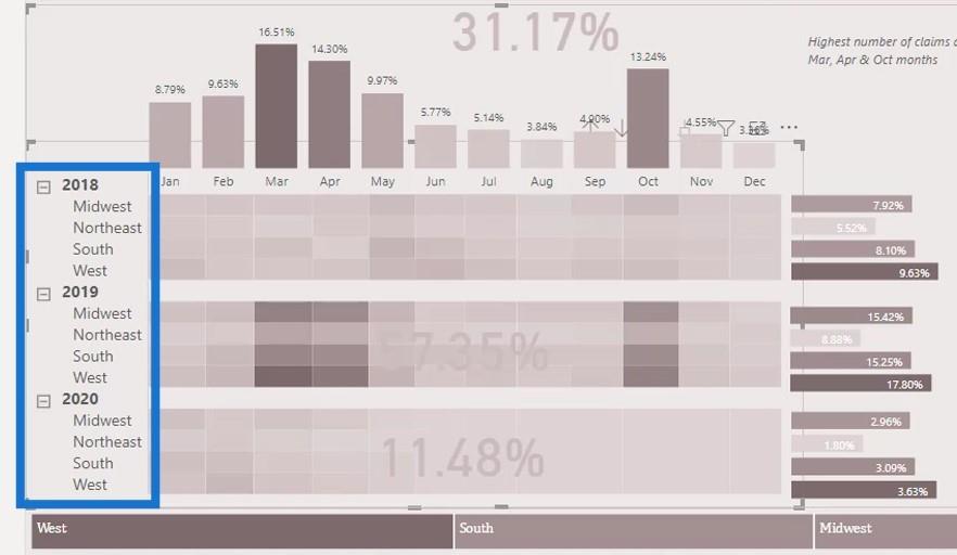 LuckyTemplates 中沒有高級 DAX 技能的可視化報告