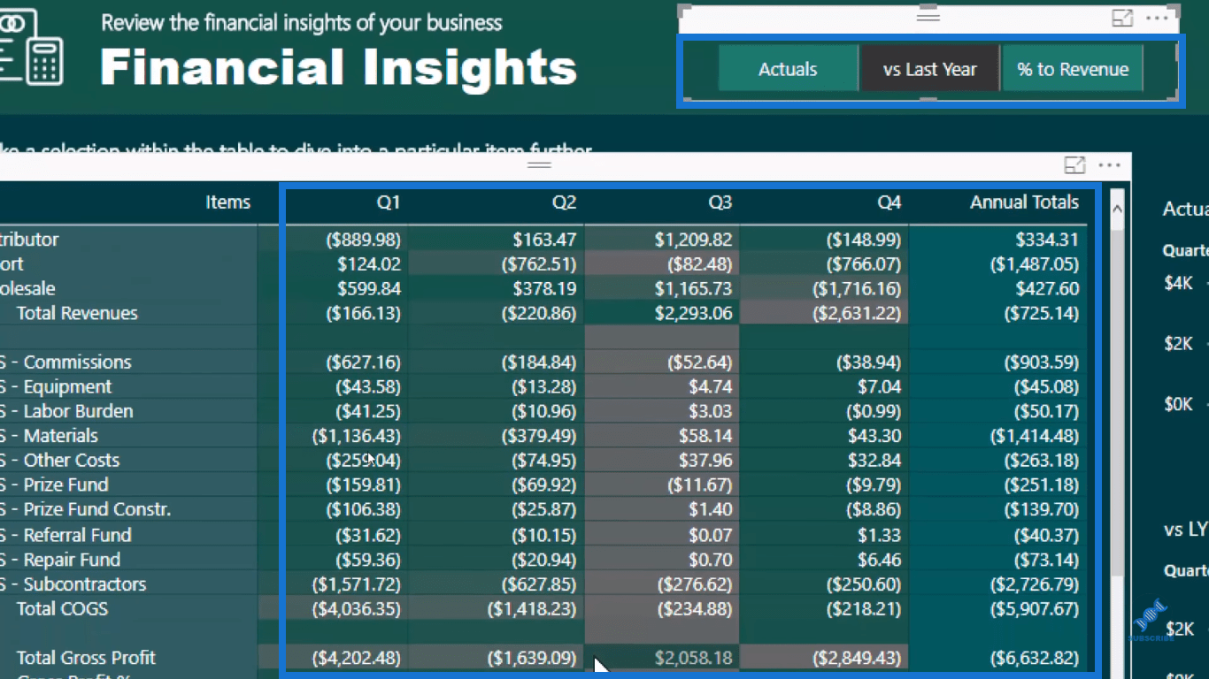 How To Create Automated & Dynamic LuckyTemplates Reports