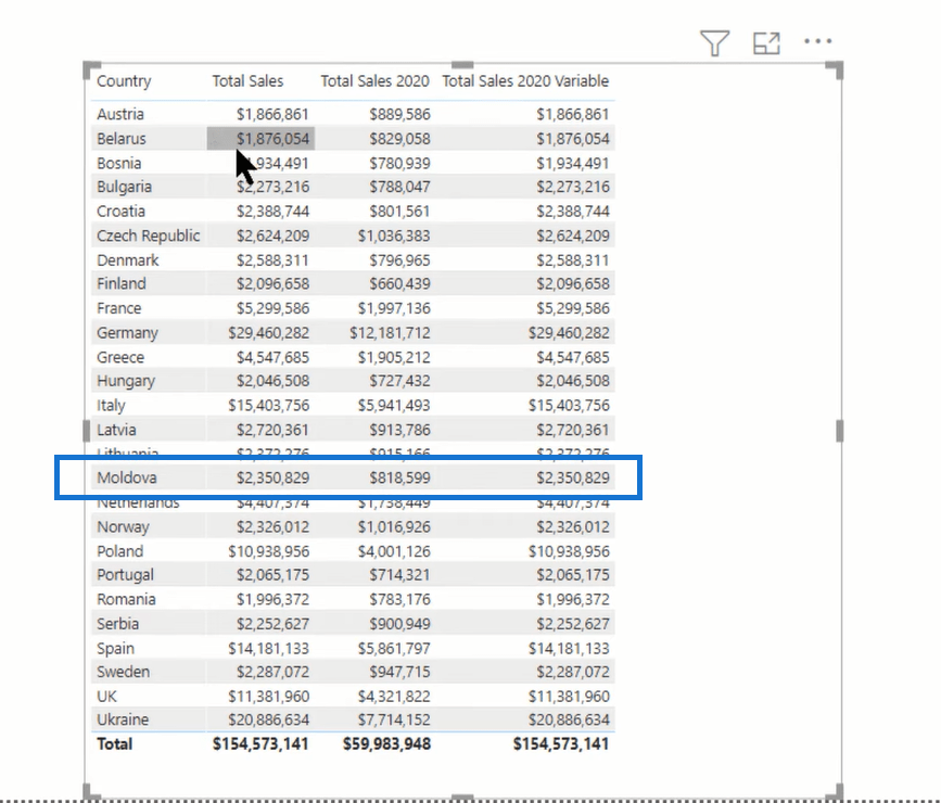 Les variables LuckyTemplates Dax sont constantes : qu'est-ce que cela signifie ?