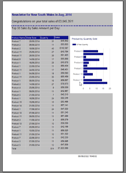 Rapports paginés : trier et filtrer un graphique à barres