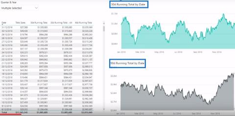 تشغيل الإجماليات في LuckyTemplates باستخدام DAX