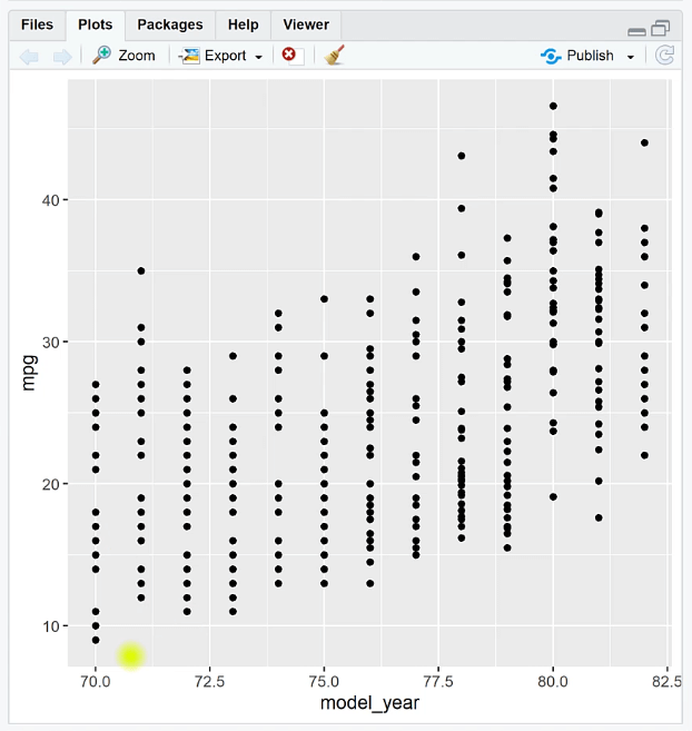 在 RStudio 中使用 Ggplot2 創建抖動圖