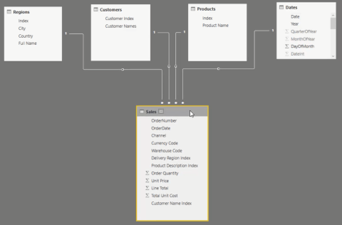 Développement approfondi du tableau de bord client dans LuckyTemplates