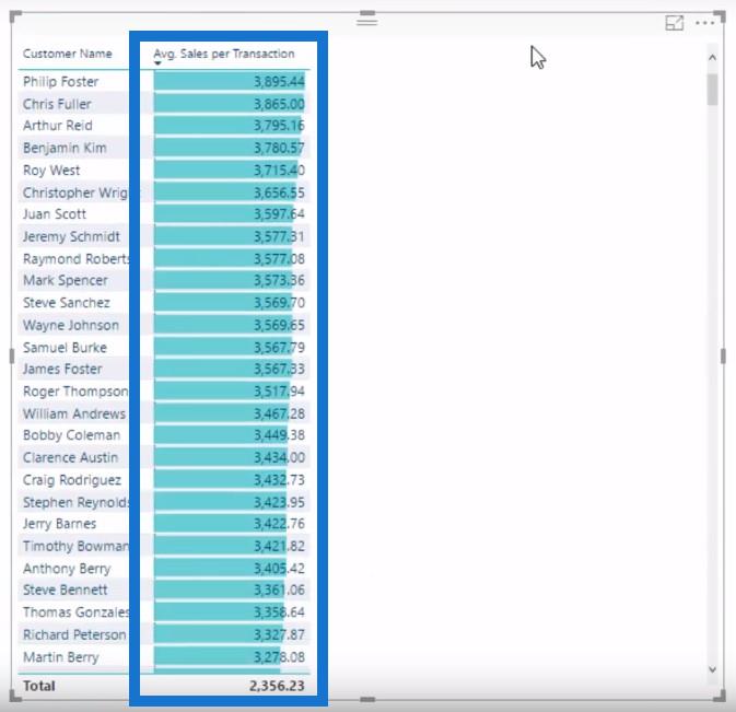 在 LuckyTemplates 中使用 DAX 計算每個客戶交易的平均值