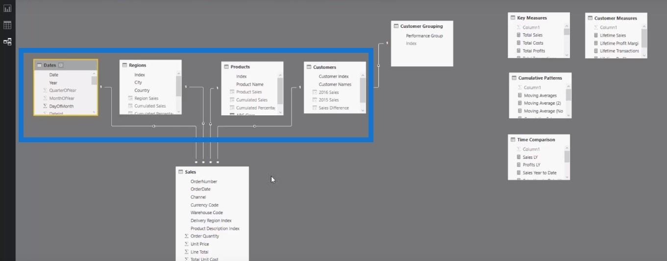 Techniques de segmentation client utilisant le modèle de données – LuckyTemplates & DAX