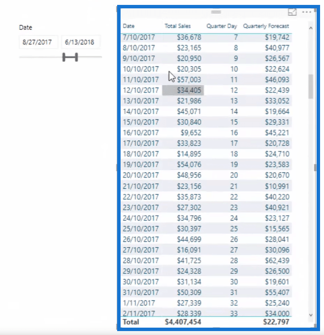 在 LuckyTemplates 中預測當前趨勢