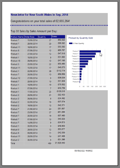 Rapports paginés : trier et filtrer un graphique à barres