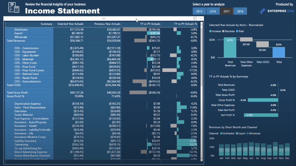 Comment créer des sous-totaux uniques dans les tableaux LuckyTemplates