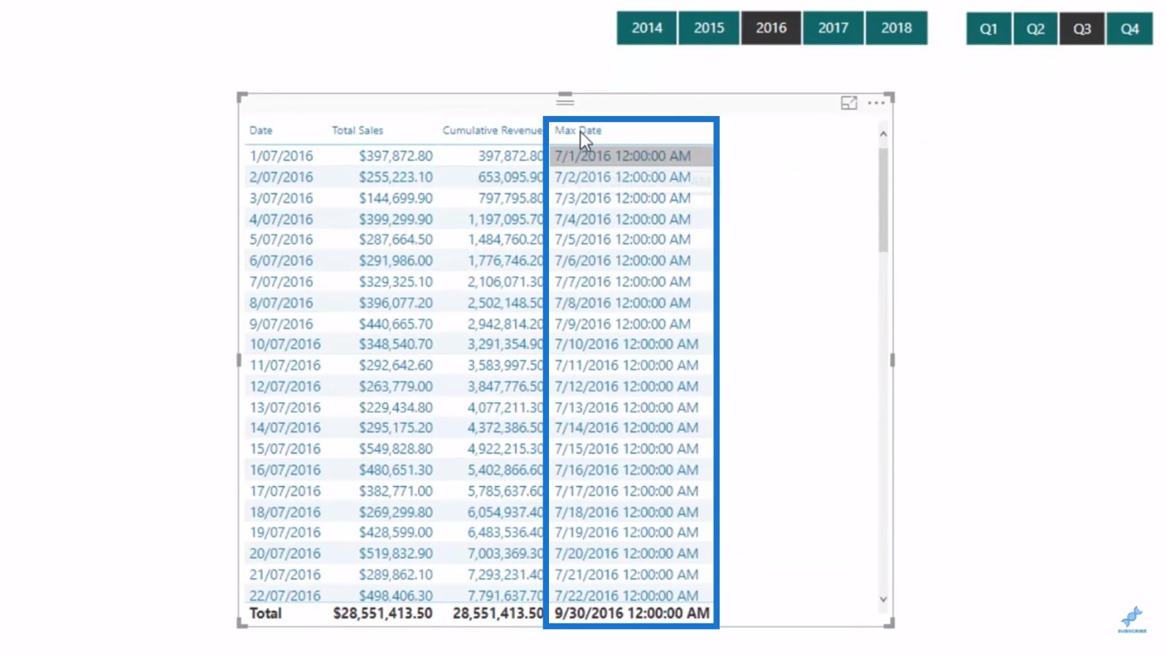 Calculer dynamiquement un total cumulé ou un total cumulé LuckyTemplates