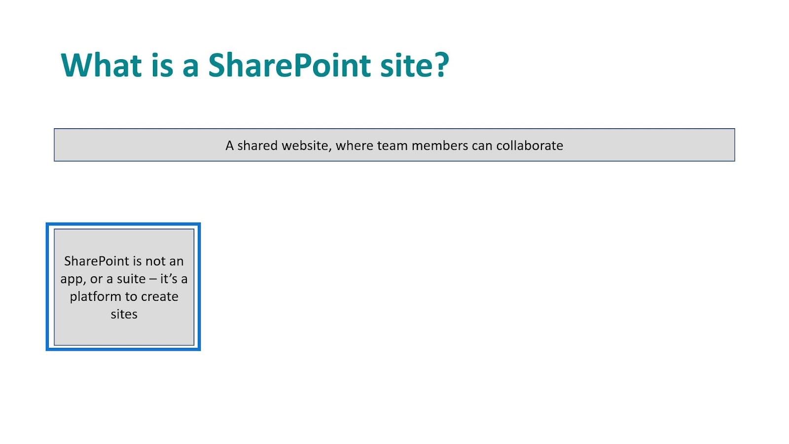 Sites SharePoint : un bref aperçu