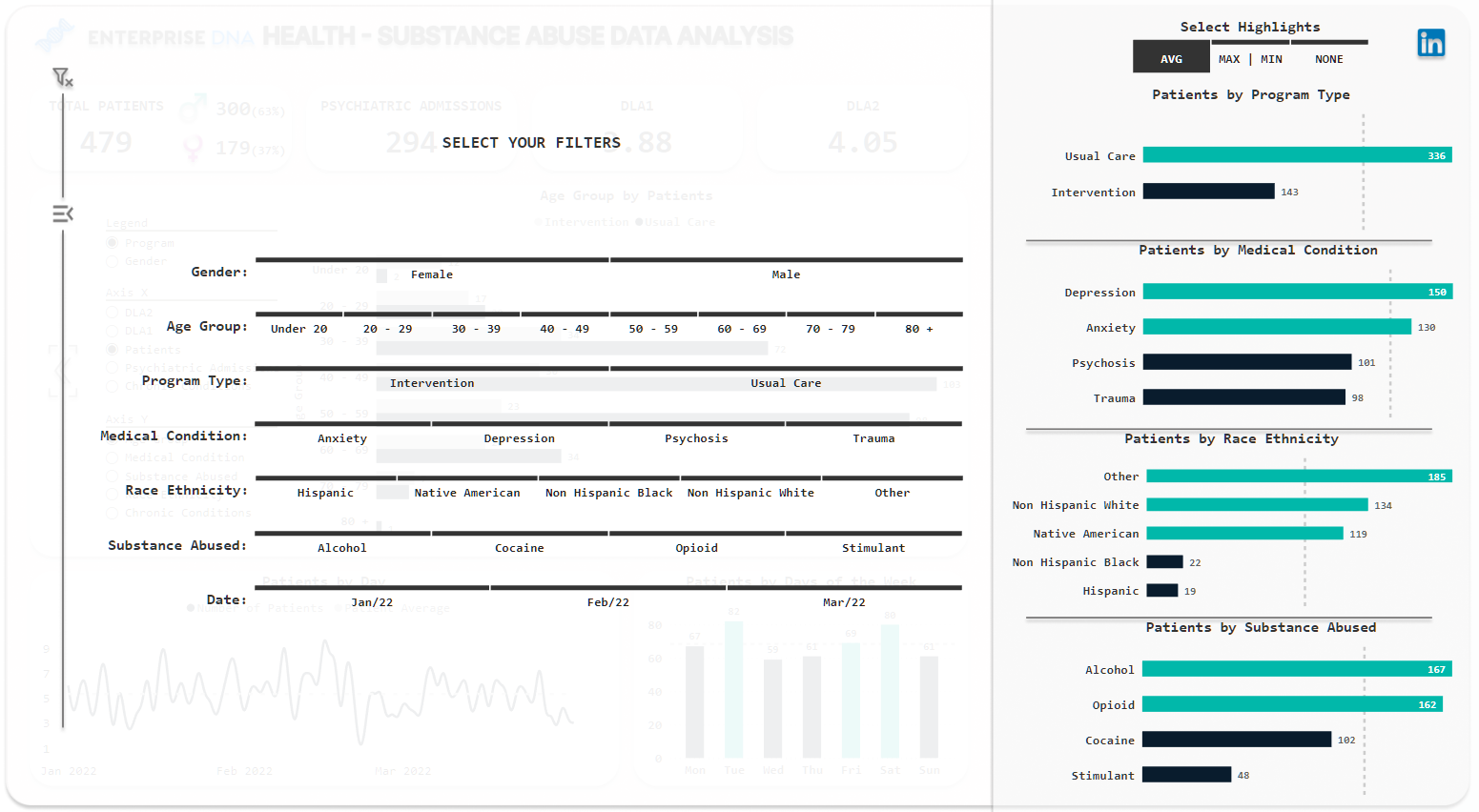 Nouvelle vitrine On LuckyTemplates - Analyse de la santé et de la toxicomanie