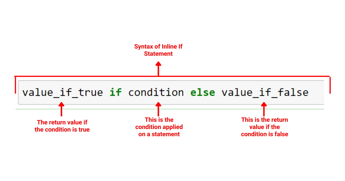 Python Inline If สุดยอดคู่มือวิธีใช้