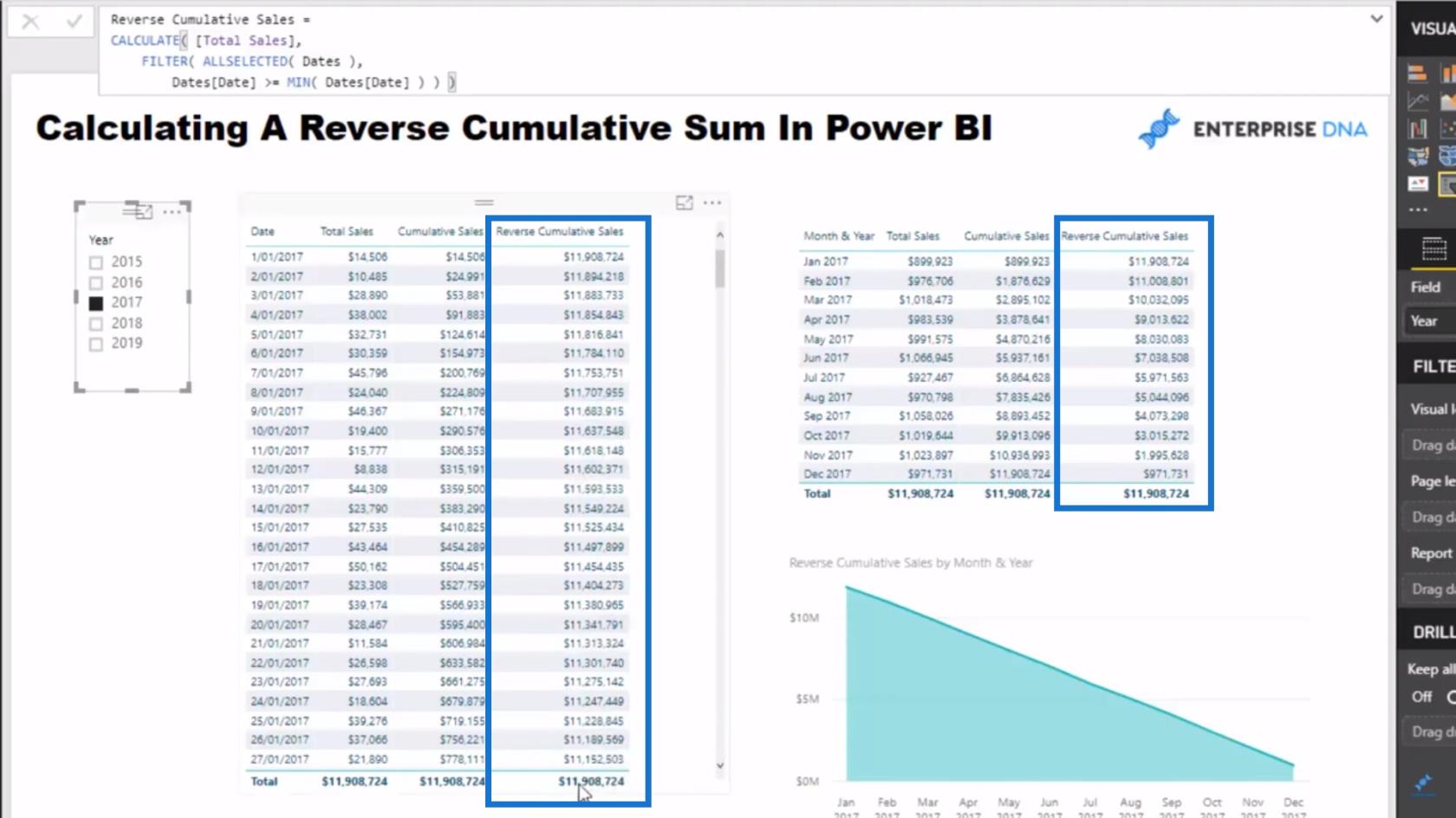 Calcul du total cumulé inverse ou du total cumulé inverse dans LuckyTemplates